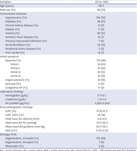 Table 1. Baseline clinical and echocardiographic characteristics