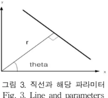 그림 3. 직선과 해당 파라미터 Fig. 3. Line and parameters