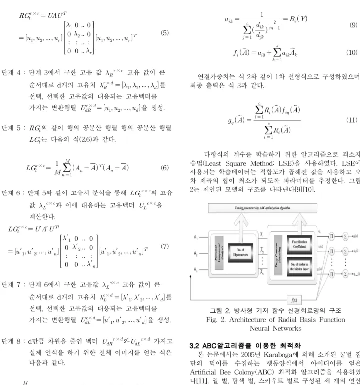 그림 2. 방사형 기저 함수 신경회로망의 구조 Fig. 2. Architecture of Radial Basis Function