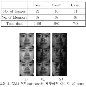 표 4. CMU PIE database 구성 Table 4. Consist of cmu pie database