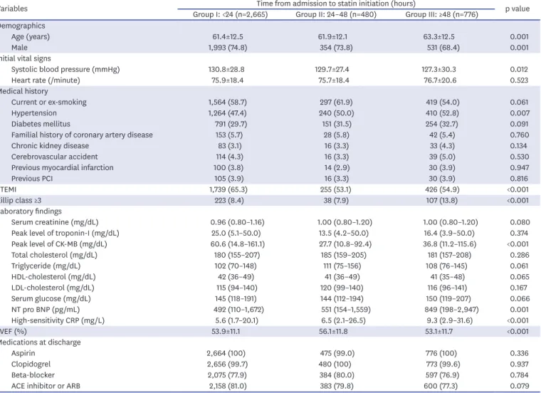 Table 1. Baseline clinical characteristics