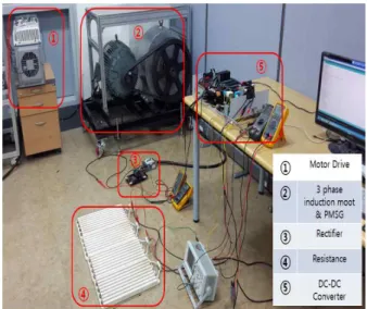 그림 16. 토크시뮬레이터 시스템 구성 Fig 16. Overall configuration of torque simulator