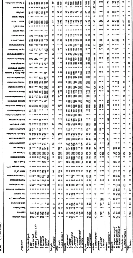 Table 1. (Continued)  ggSEgg-‘톨양ξa-，。 E잊tga 톨sii 흩잉 ugA=。n톨ii‘ --gsx。‘톨훌 • gg-z RmN ---g강a 등 -8-‘‘g그 §-mN훌그 ssia FISX『-‘흩CS s=sεgi-s·님흐 szgξ‘E톨등‘‘블 。§←a￡ E효 gaS，。§‘ggxti--*a흩톨흐 g흥톨E IR꾀  gggt·-훌-Re--ξω 틀Sg톨ES 용g월--。，를훌훌·’§a ga5훌EE *§gi톨·Q ggg톨E흩 톨agI‘← gg5