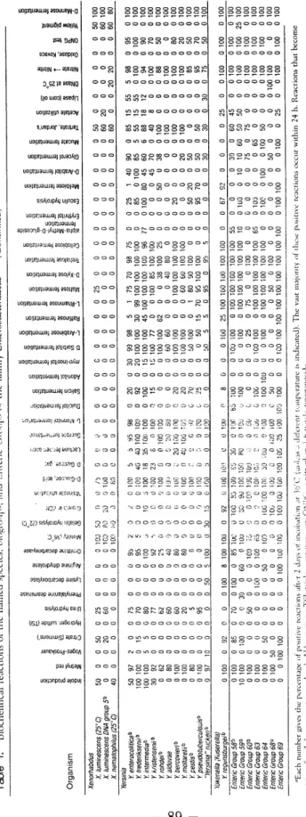 Table 1.  Organism  o  o  m o  o  m nu nU nU o m 0 % %  mω nu nU nU nu‘ n”ν n”“ nU nU nU 염 o  o nu nU nU  o  o  η  o  o  o  o  o  o  o  o cι nU (O nu CJ nU ”u nu nU ”u  cJ 『/nu Q“ nu nι nu nu 