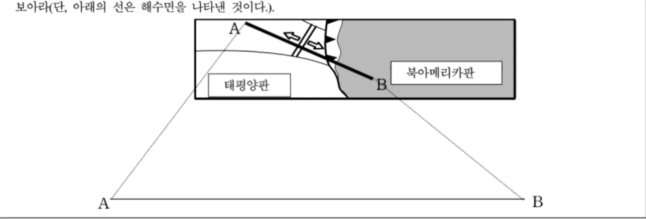 Fig. 5. Images of cross section of plates boundaries of the students having high spatial ability score.