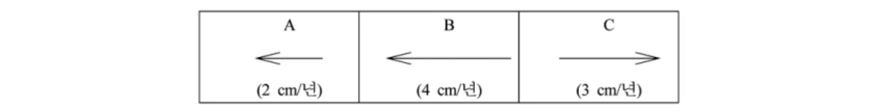 Fig. 7. Interview question about dividing plates boundaries.
