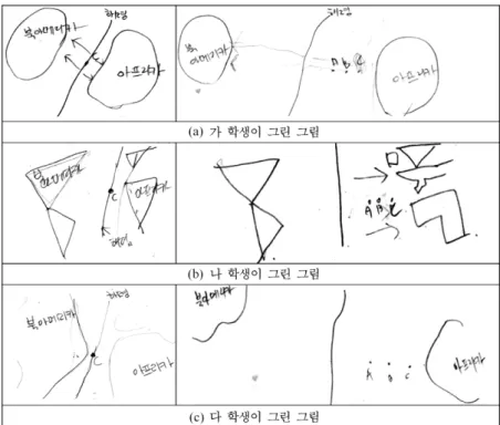 Fig. 2. Images of mid ocean ridge and continent in the past and future of the students having high spatial ability score.