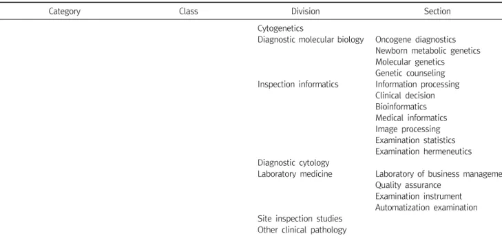 Table  1.  Continued