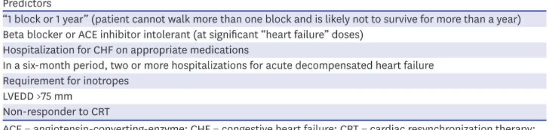 Table 1. Predictors of poor survival in heart failure patients Predictors