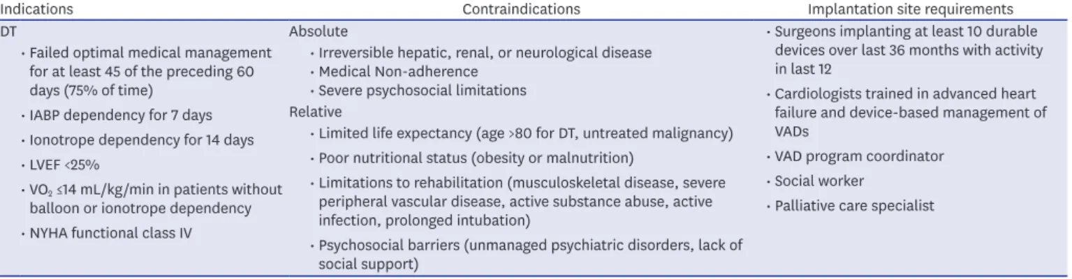 Table 3. Goals of therapy in long-term MCS therapy candidates 17)