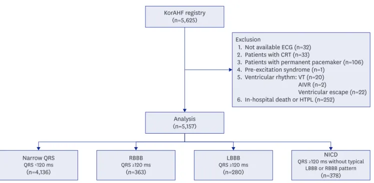 Figure 1. Flow chart of the patient selection. 