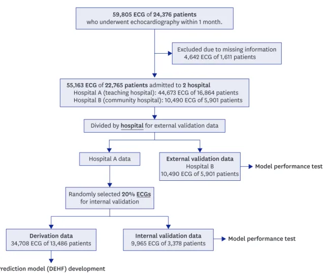 Figure 1. Study flow chart. 