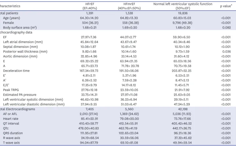 Table 1. Baseline characteristics