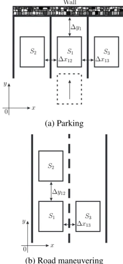 그림 1. 이동 로봇 플랫폼 Fig. 1. Mobile robotic platforms