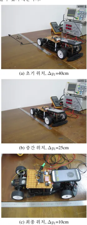 그림 9. 이동 로봇의 주차 상황별 경보기의 입력 신호 Fig. 9. Input signal of the alarm according to the parking distance of the mobile robot