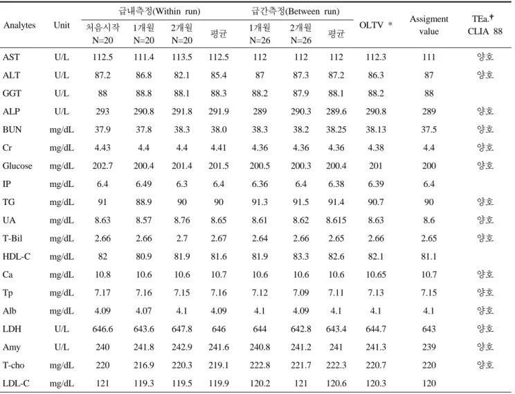 Table 5. Calculation of target value