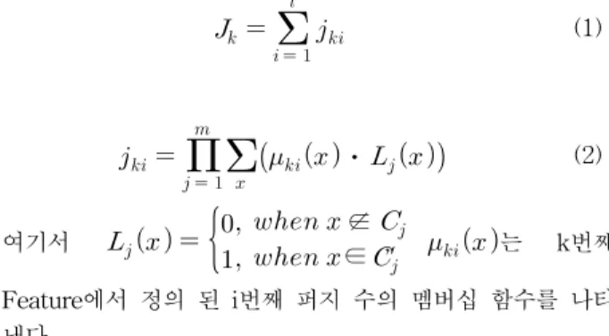 그림 2. 퍼지수 함수의 정의.