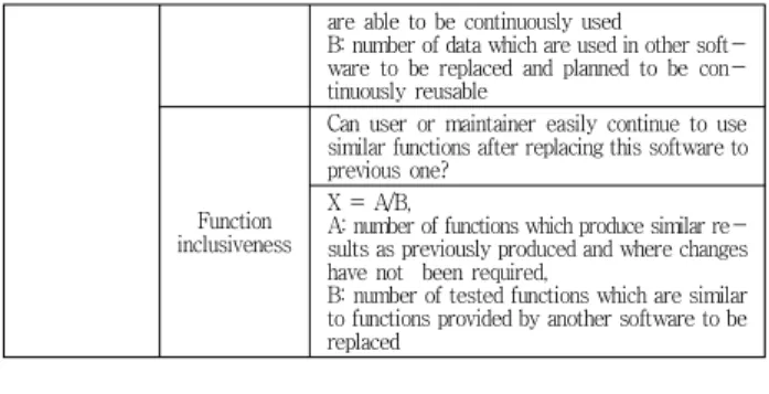표 8. 이식성 척도 Table 8. The portability scale