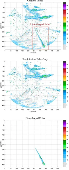Fig. 7. Actual observation case and classification result using SVM of the radial interference echo: (top) original radar data image; (middle) radar data image without the radial interference echo; (bottom) represented image of
