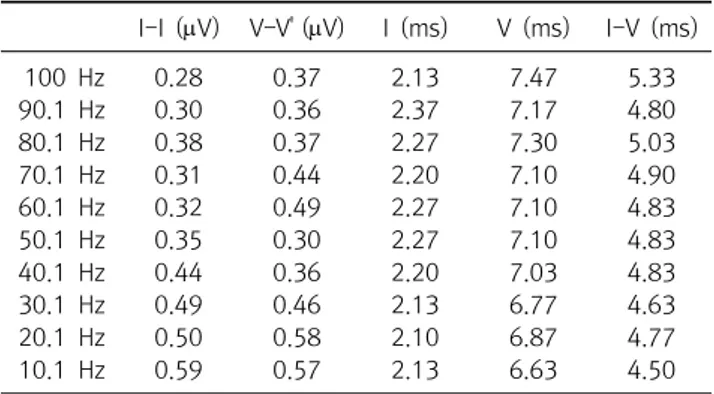 Table  3.  BAEP  Stim  rate  according  to  the  amplitude  of  the  waveform  and  latency  changes