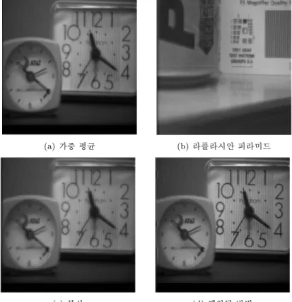 그림 4.4. Clock 영상에 대한 융합 실험결과