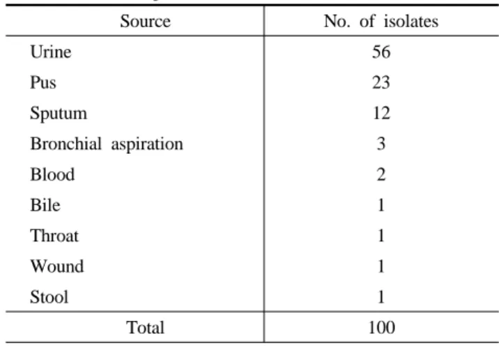 Table 1. Number of Enterococcus sp. strains isolated from  clinical specimens