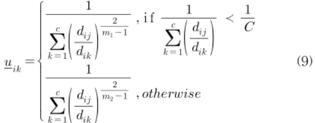 그림 2. Interval type-2 m 값에 따른 fuzzy 지역 Fig. 2. Fuzzy area using interval type-2 m value 3.2 Extension to Interval Type-2 Fuzzy sets