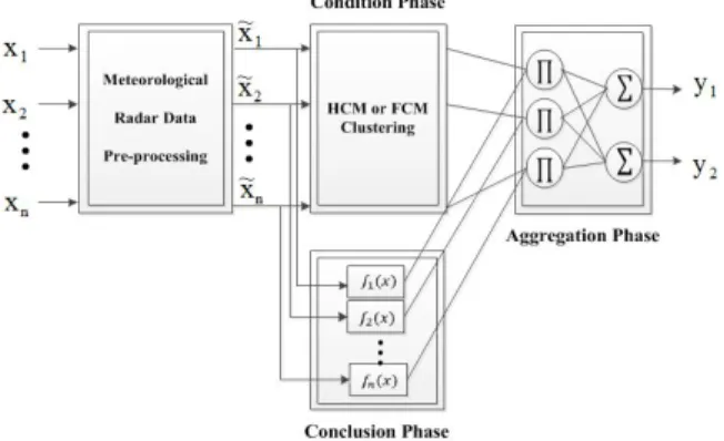 그림 2. 추가 입력인자 연산 Fig. 2. Calculation of additional input data