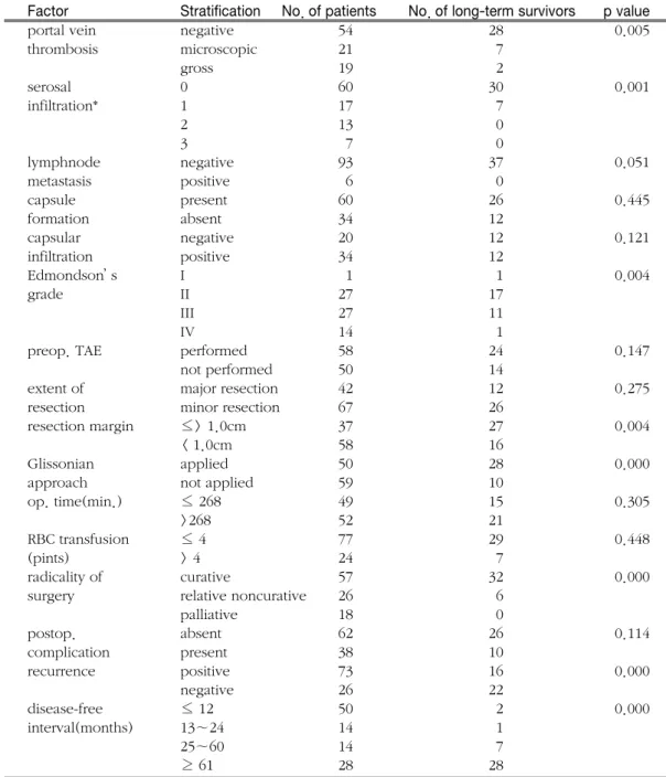 Table 1. Continued