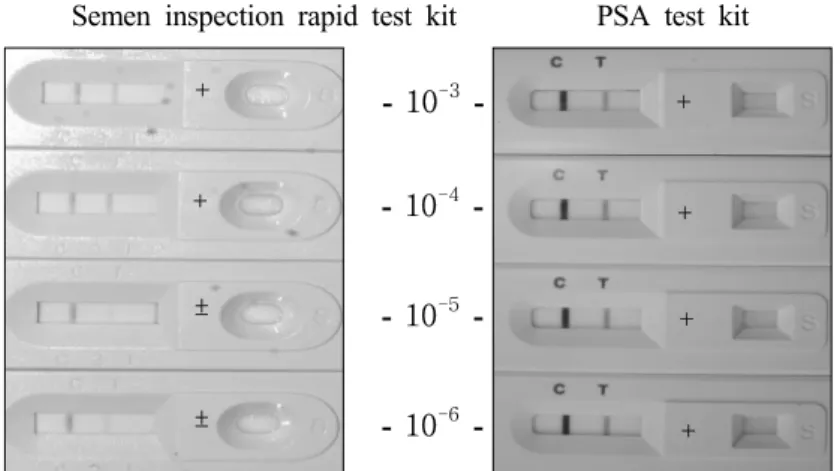Table 1. Detection-sensitivity of a semen by semen inspection rapid test kit and PSA rapid test kit  
