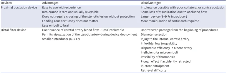 Table 2. Advantages and disadvantages of EPDs