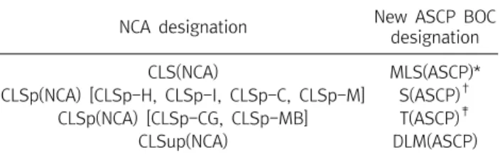 Table  6.  Newly  certified  MLS(ASCP)  (2017)