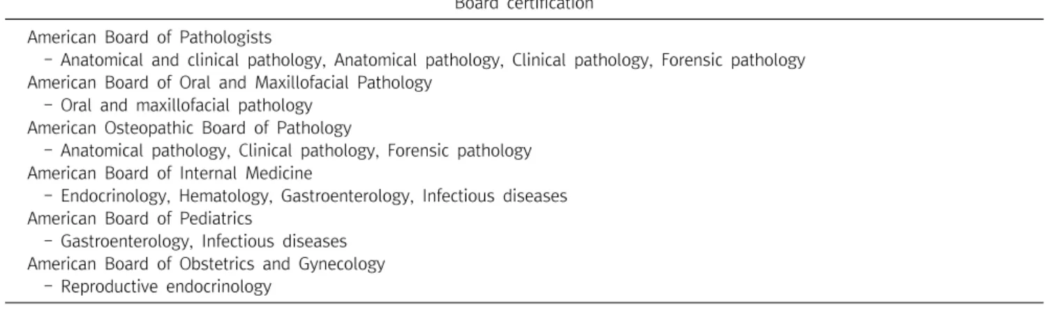 Table  9.  Qualified  doctoral  scientists  for  laboratory  director  of  moderate  and  high  complexity  testing  (2017) Board  certification