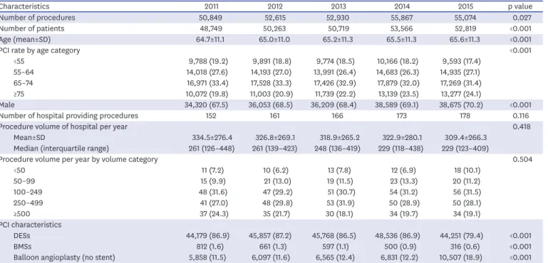 Figure 1. Overview of the study population. 