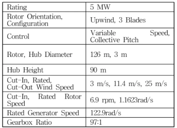 Fig.  8.  Block  Diagram  of    Matlab/Simulink  for  wind  turbine  system  with  NNC