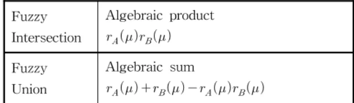 Fig.  1.  The  proposed  fuzzy  logic-based  noise  reduction  using  multi-resolution.