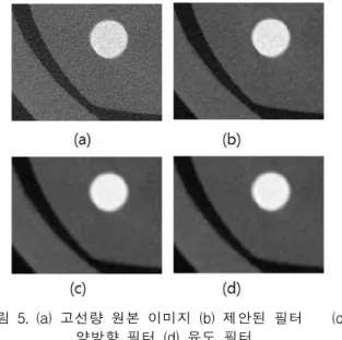 표  4.  MTF의  결과 Table  4.  Result  of  MTF Filter MTF  Result Original 4.9   Proposed 4.75   Bilateral 3.40   Guided 4.16   결론적으로  표  3와  표  4을  통하여  볼  때  제안하는  필 터는  원본의  해상력을  손상시키지  않고,  효과적으로  MSR과  CNR이  다른  필터에  비해  증가됨을  볼  수  있