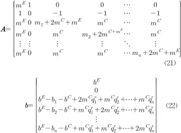 Table  2.  Nash  equilibrium  of  sample  electricity  market  with  3  generator  power  system