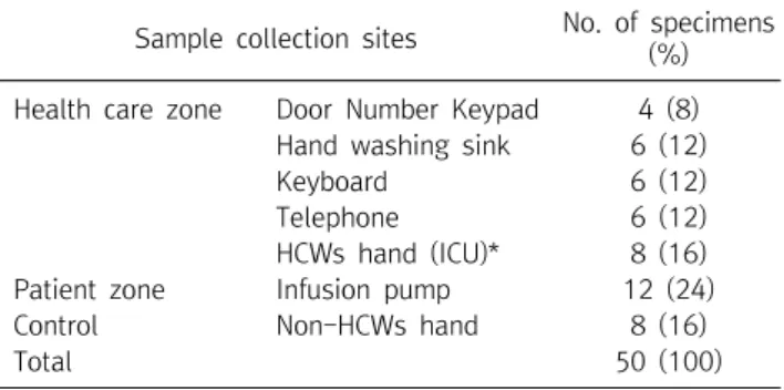 Table  1.  Number  of  collected  specimens  from  the  ICU  environments  in  a  general  hospital 