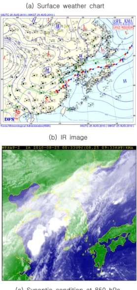 Fig. 7. (a) Surface weather chart, (b) IR image, and (c) iso- iso-tach (m s −1 ) and stream line at 850 hPa and CAPPI 1.5 km radar image on 25 Aug, 2010 at 09 KST
