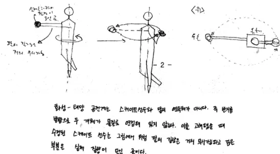 Fig. 6. Example of model construction and manipulation in task 2-2 (by Yu).