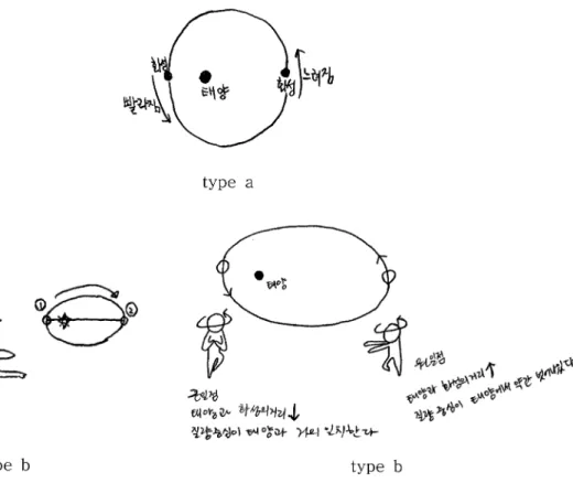 Fig. 4. Examples of analogy abduction for task 2-1.