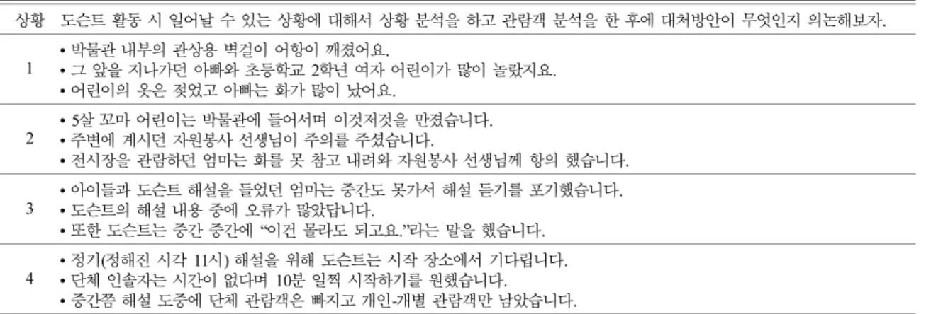 Table 3. Way that docents behave to solve the issues raised during tour guide