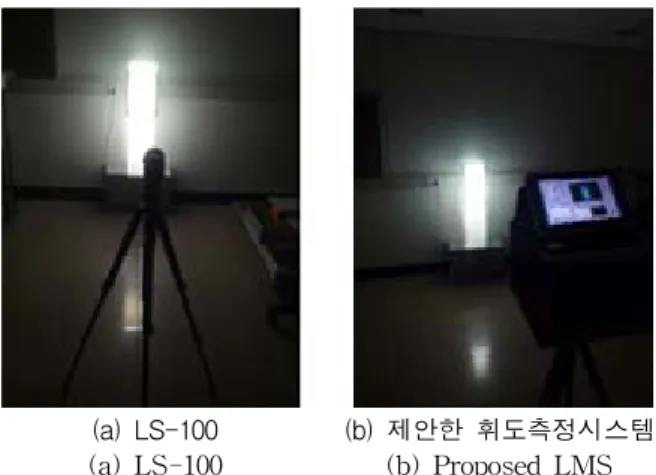 Fig.  9.  Experimental  results  for  luminance  measurement