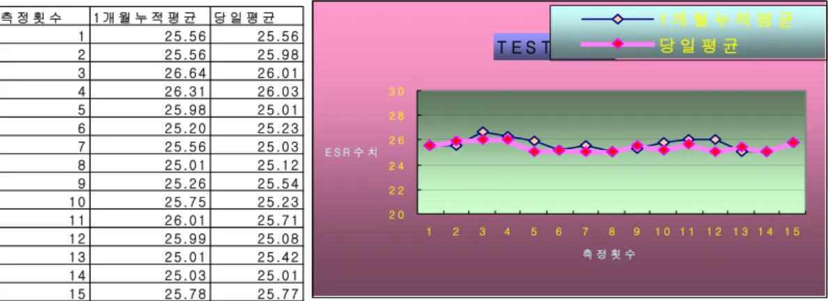 Fig 1. daily mean check(120 days): a machine which has a built-in quality control system checks the mean value of  the data that have been regularly accumulated