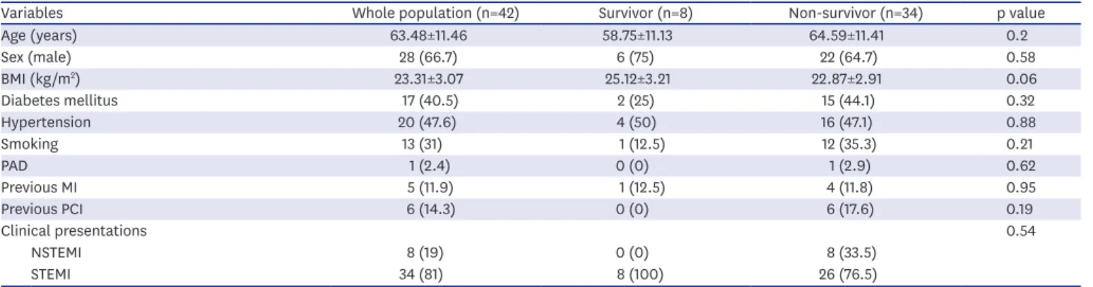 Table 1. Baseline characteristics