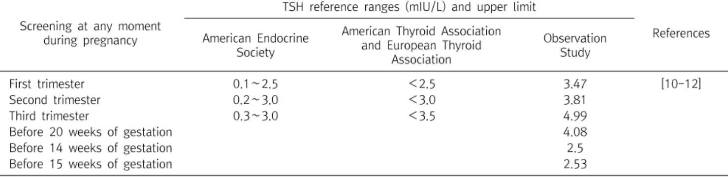 Table  2.  TSH  reference  ranges  in  pregnancy