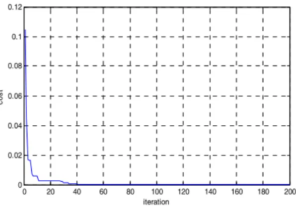 Fig.  4.  Simulation  of  touching  with  the  left  hand  an  object  placed  in  front  left  in  left  leg  support