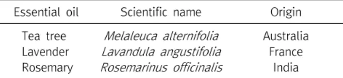 Table  1.  List  of  essential  oil  used  in  assay