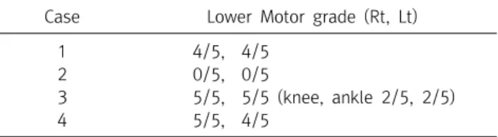 Table  3.  Percent  change  compared  to  the  amplitude  of  thesubsequent  stimulation  waveforms  wide  range 　